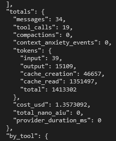 Cost breakdown